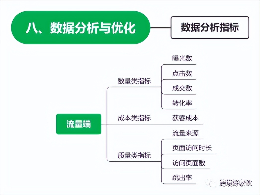 独立站运营思路视频讲解图,独立站运营公式