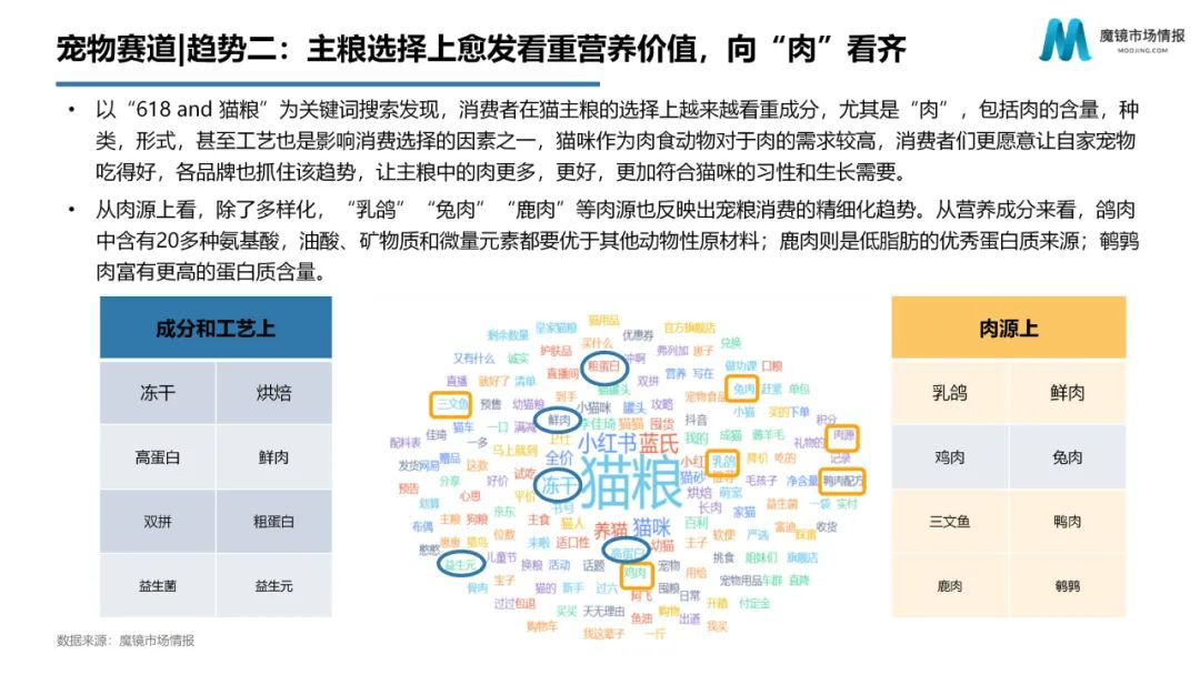 618趋势,618消费趋势洞察报告
