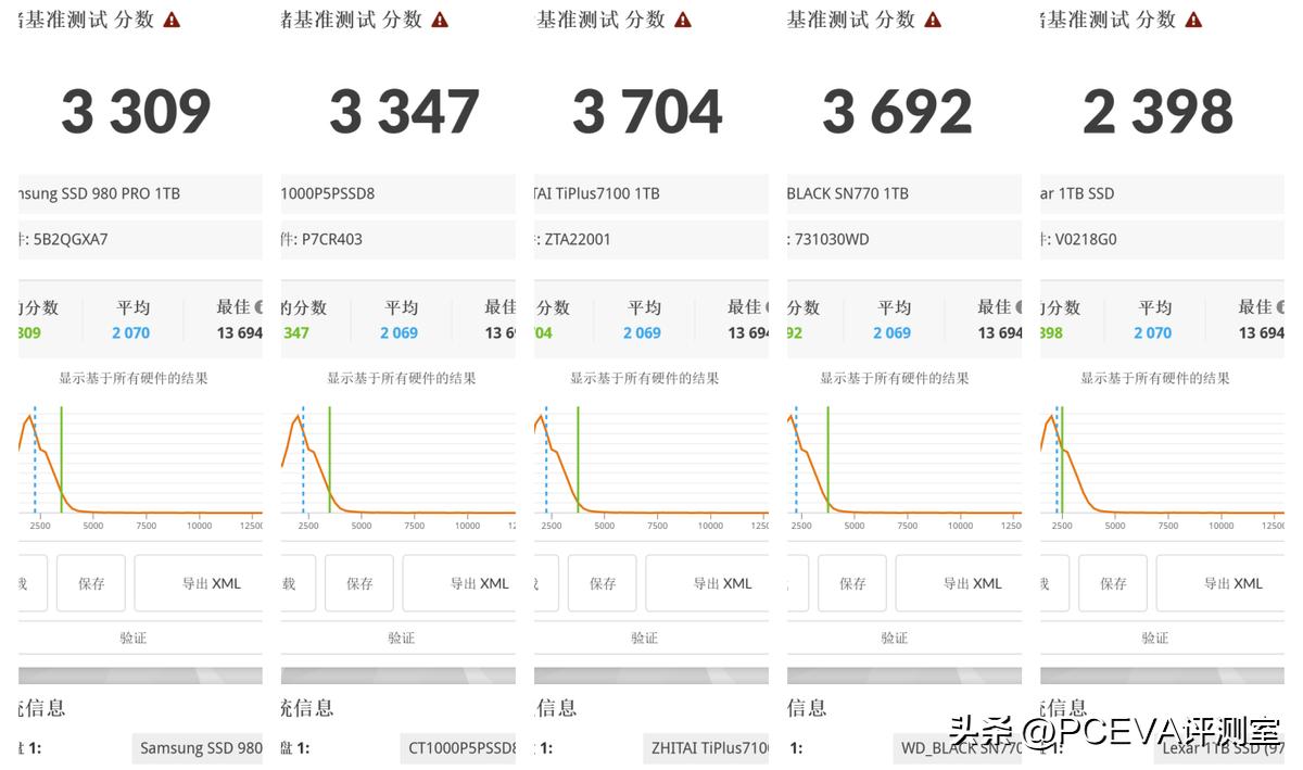 有缓存和无缓存的ssd固态硬盘,有缓存pcie4.0硬盘推荐