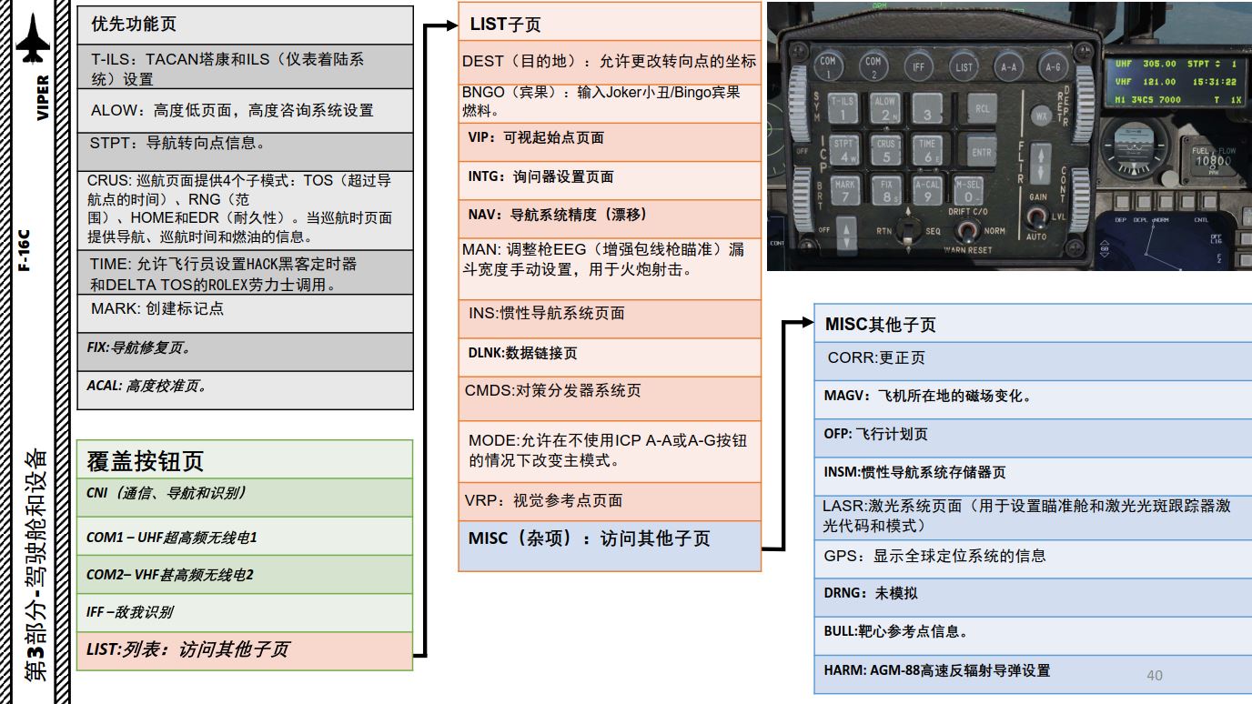 dcsf16中文飞行手册,dcsf-16飞行手册