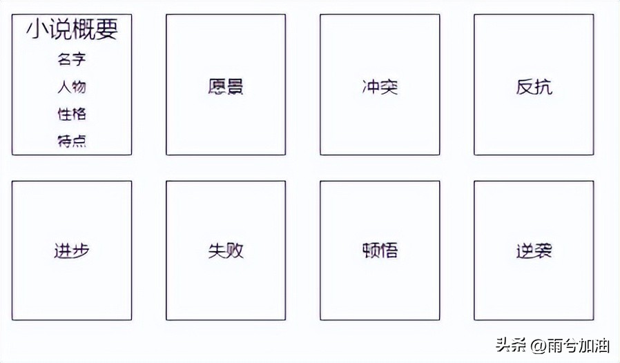 故事写作思路大全,故事写作3分钟讲解稿