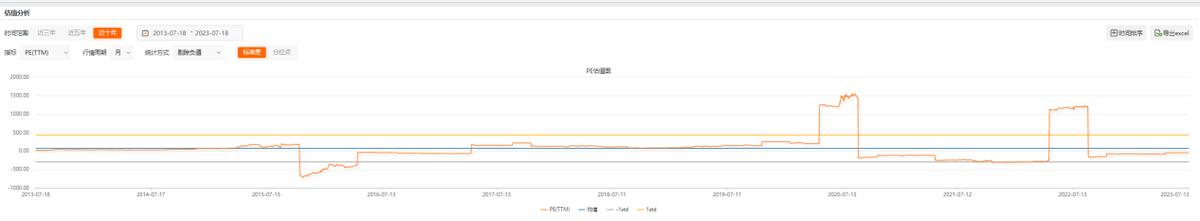 中国重工今天公告,中国重工最新点评