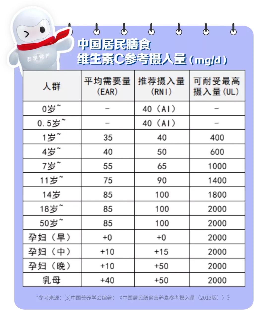 全民维生素c,全民免疫力在行动