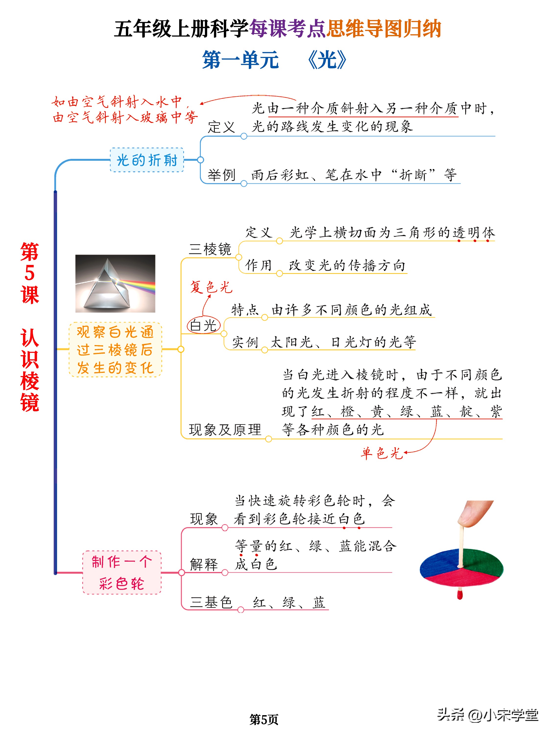 五年级上册全部科学思维导图简单,五年级上册科学思维导图大全集