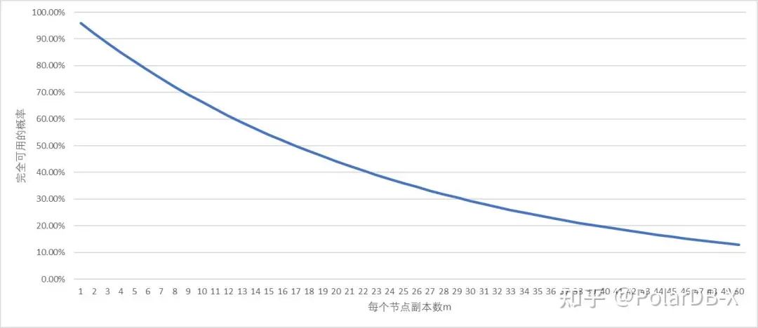 分布式数据库主要解决的问题,分布式数据库的7个核心问题