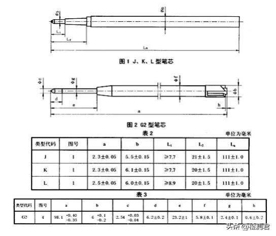 文具成品检验标准怎么写,文具检验的标准有哪些方法