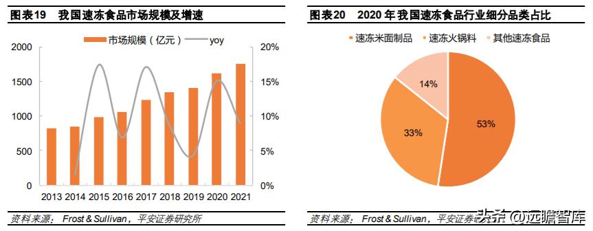 速冻食品龙头，安井食品：乘风破浪，向预制菜肴领域迁移赋能