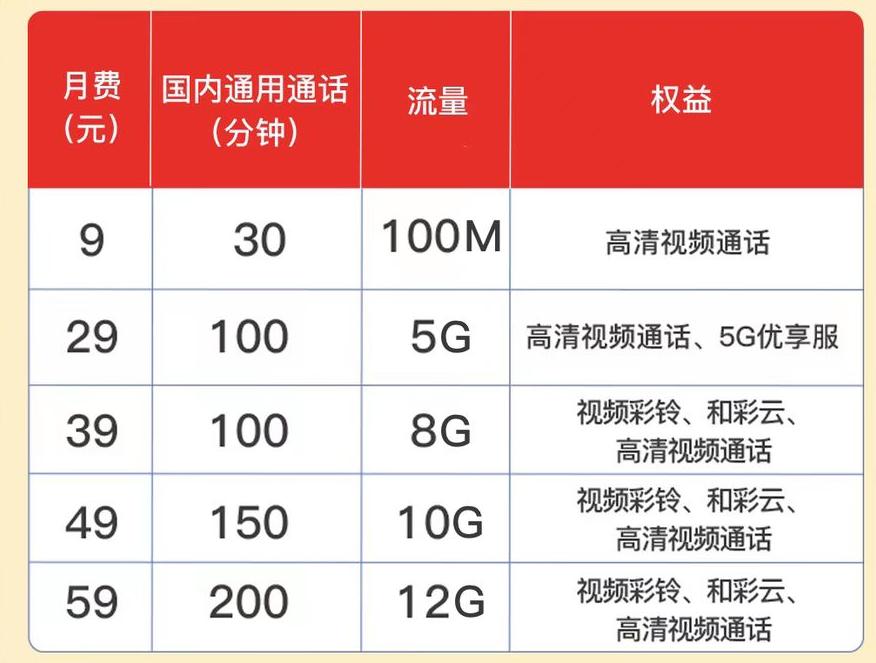 中国广电5g有什么新消息,广电5g放号利好哪些上市公司