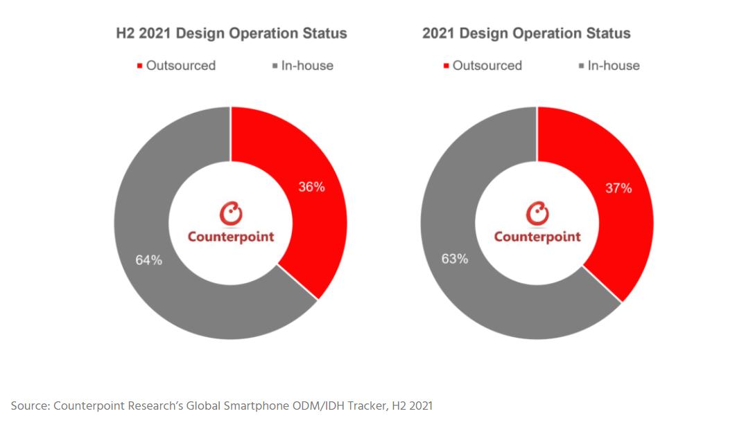odm手机排名最新,2018年手机odm厂商排名