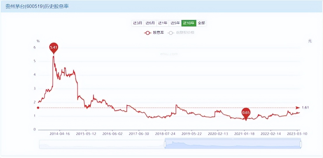 未来三年股息率,5年稳定股息率