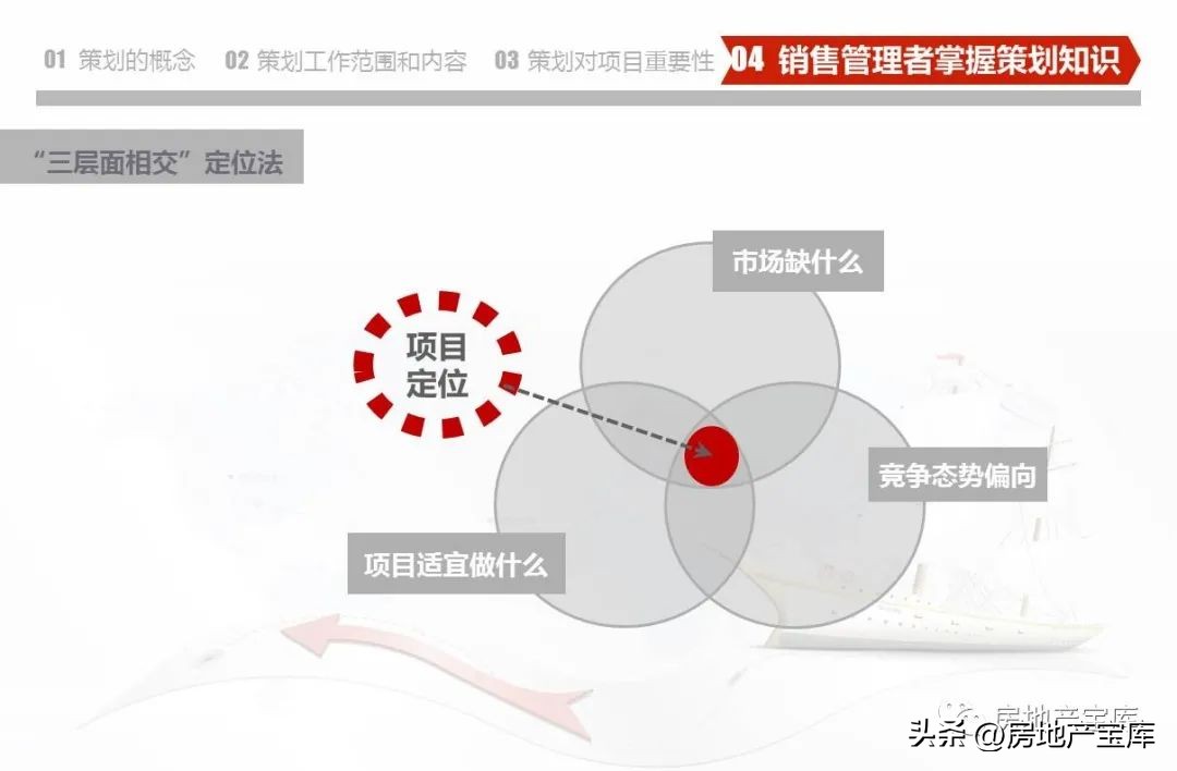 武汉德弘房地产营销策划,房地产营销策划是做什么