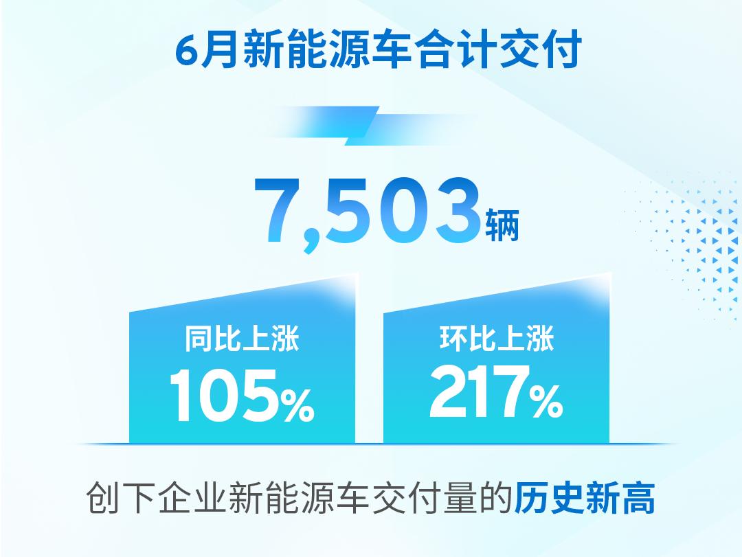 六月中国新能源汽车销量,6月新能源销量排行榜