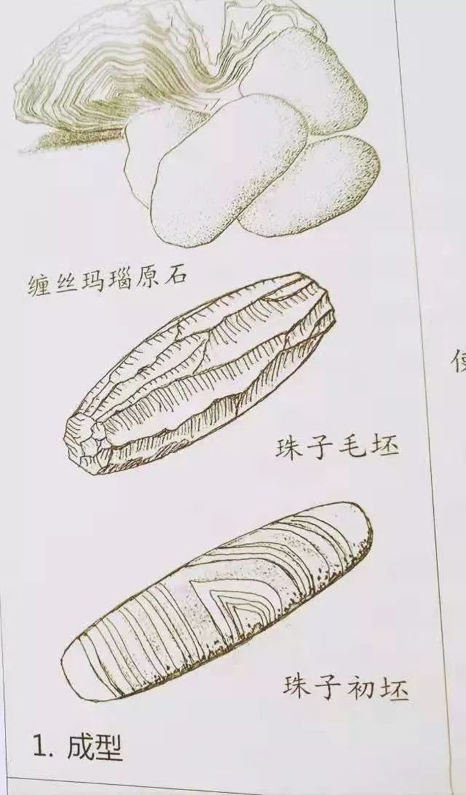 一颗天珠多少钱,一颗天珠赚几万块