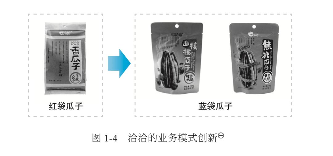 关于第二曲线,对第二曲线的理解