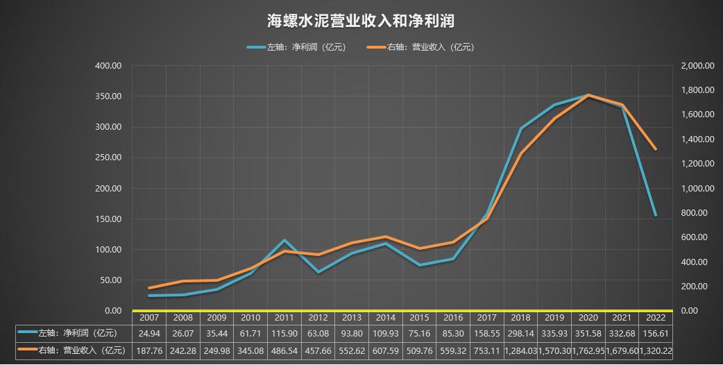 海螺水泥600585股票,600585海螺水泥4月6号走势