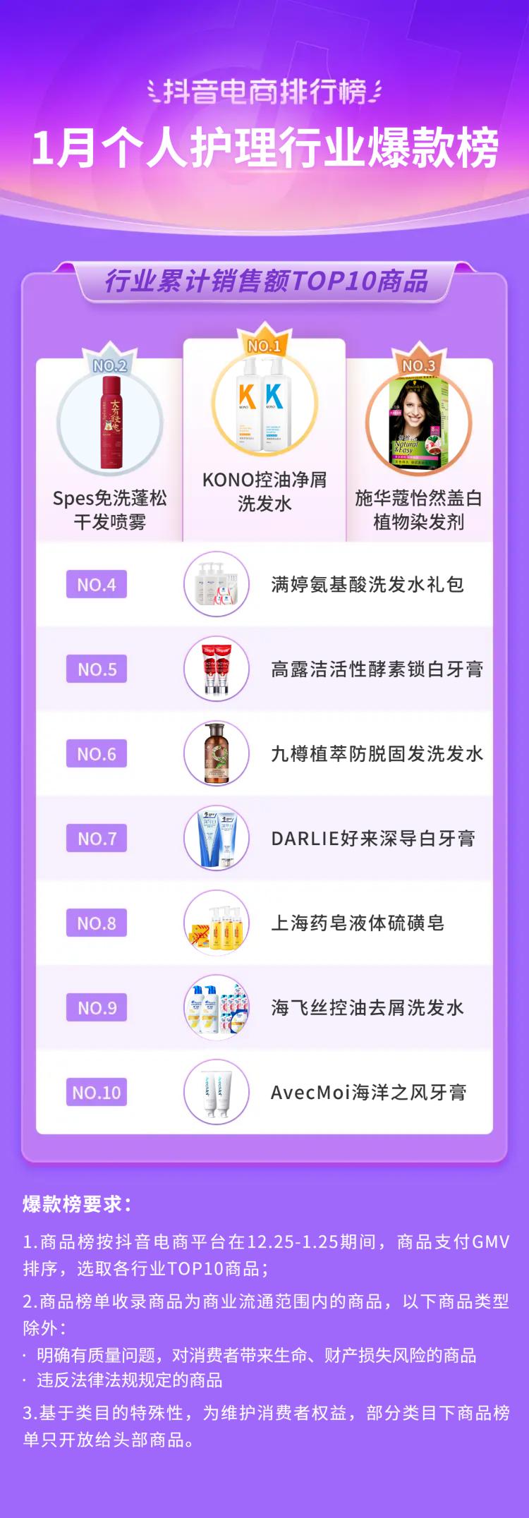 抖音电商排行榜前十名年货节,抖音电商年货热卖榜