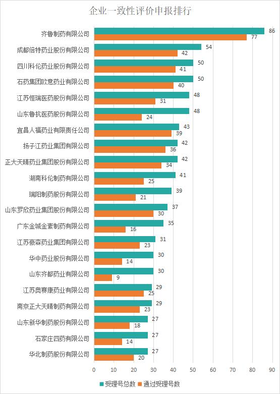 白云山阿莫西林仿制药一致性评价,仿制药一致性评价截止时间