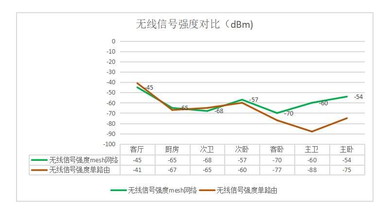 mesh无线组网正确方法,mesh无线组网最简单