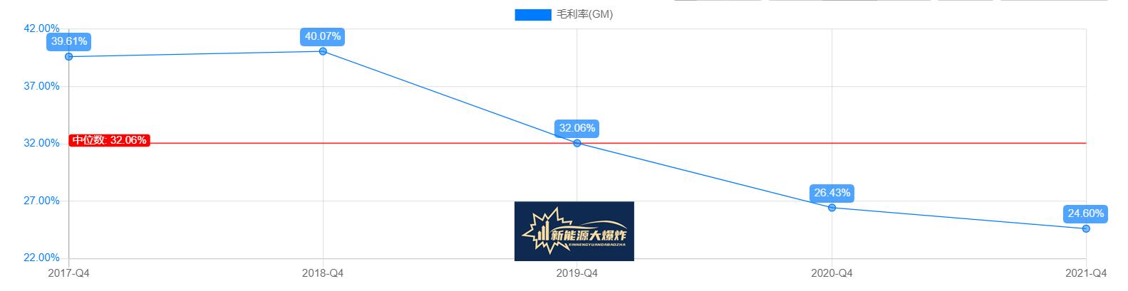 业绩爆雷股后续走势,光伏龙头捷佳伟创