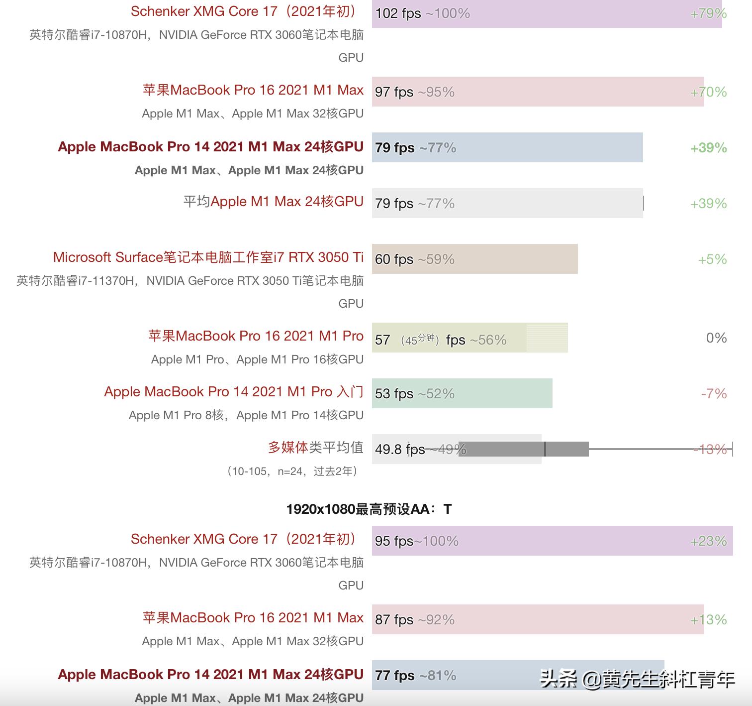 苹果笔记本macbookpro13寸测评18款,苹果笔记本macbookpro2022款测评