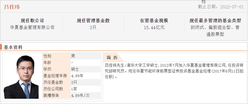 连续五年正收益的主动型基金排名,碳中和基金最新行情分析