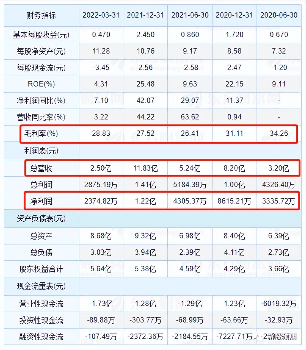 中亦科技自主产品,中亦科技深度解析