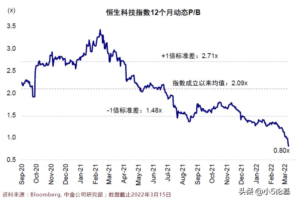 恒生指数估值2019,恒生科技指数未来预测