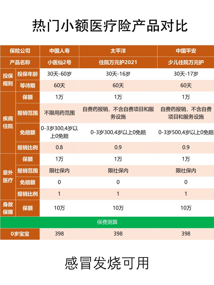 刚出生的婴儿上什么保险最好,刚出生婴儿有什么好的保险推荐