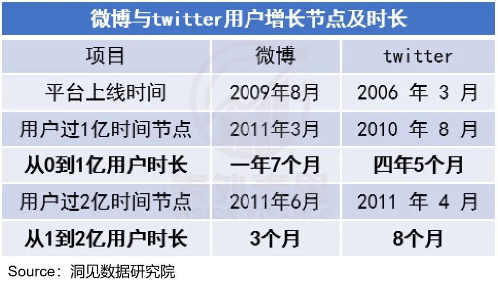 Twitter不想卖，微博没人买