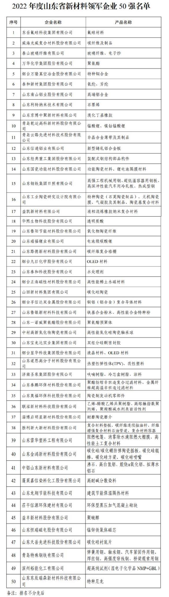 山东烟台汽车零部件“隐形巨头”：年入90亿元，拥有2家上市公司