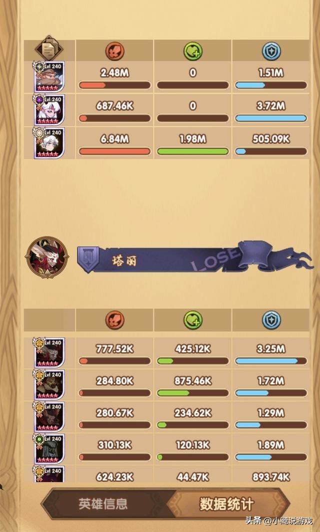 剑与远征半神阵容怎么搭配,剑与远征刷初始能刷出半神吗