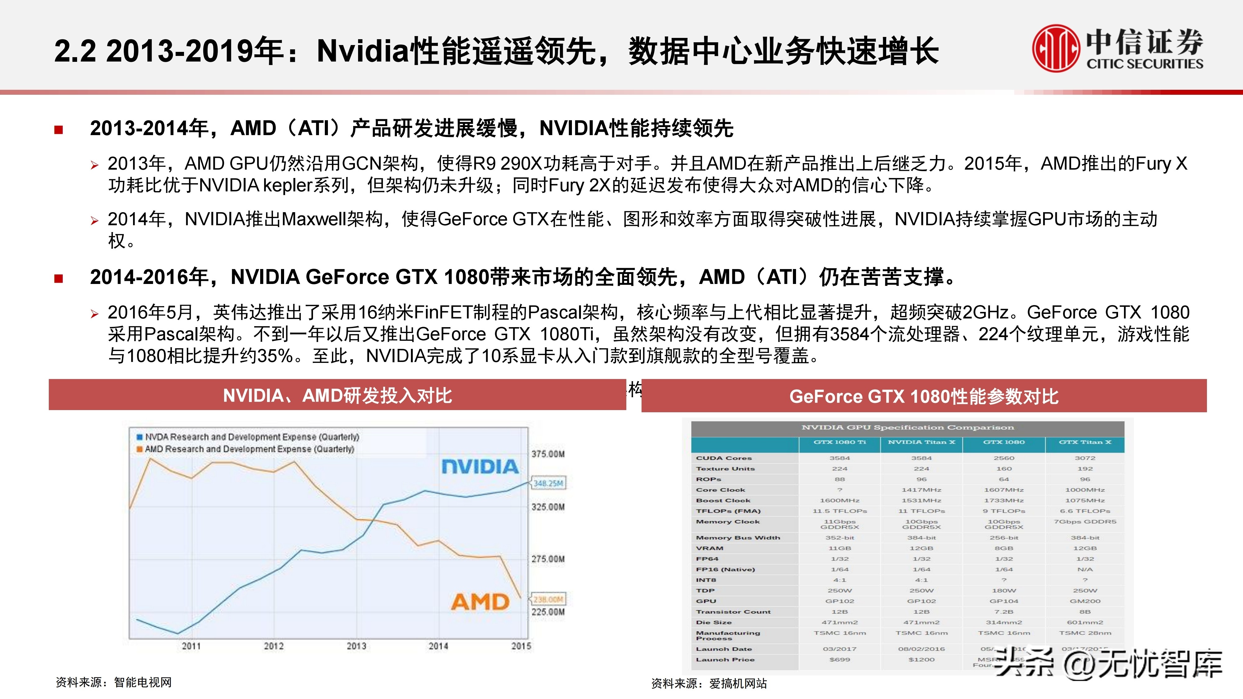 计算机产业研究报告,中国gpu深度报告