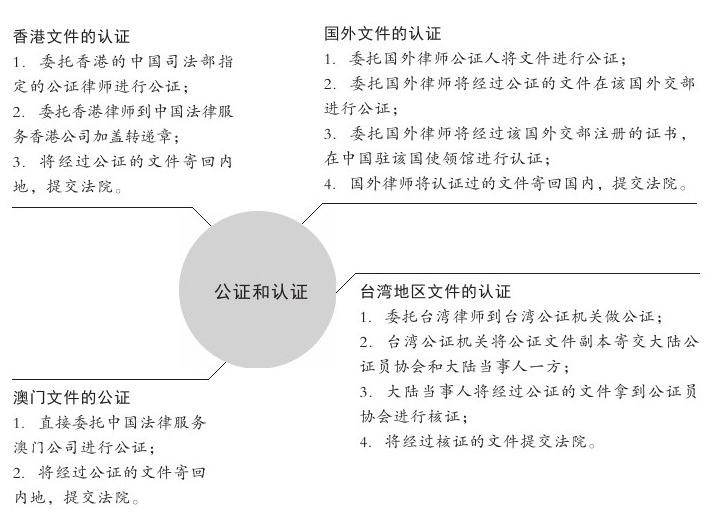 涉外婚姻和涉港澳台婚姻2