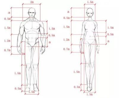 视觉笔记零基础教学,如何快速画好静物笔记图文