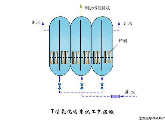 你了解中国的水吗,中国水处理工艺