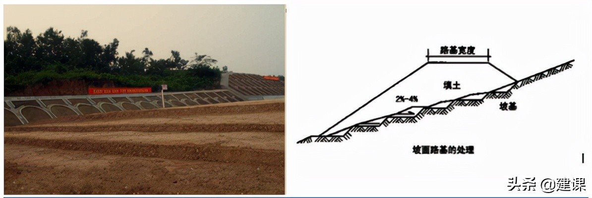 市政道路路基施工,城市道路路基施工视频