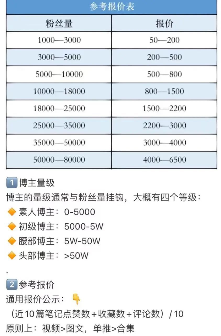 小红书做课程怎么赚钱,小红书做什么项目好做