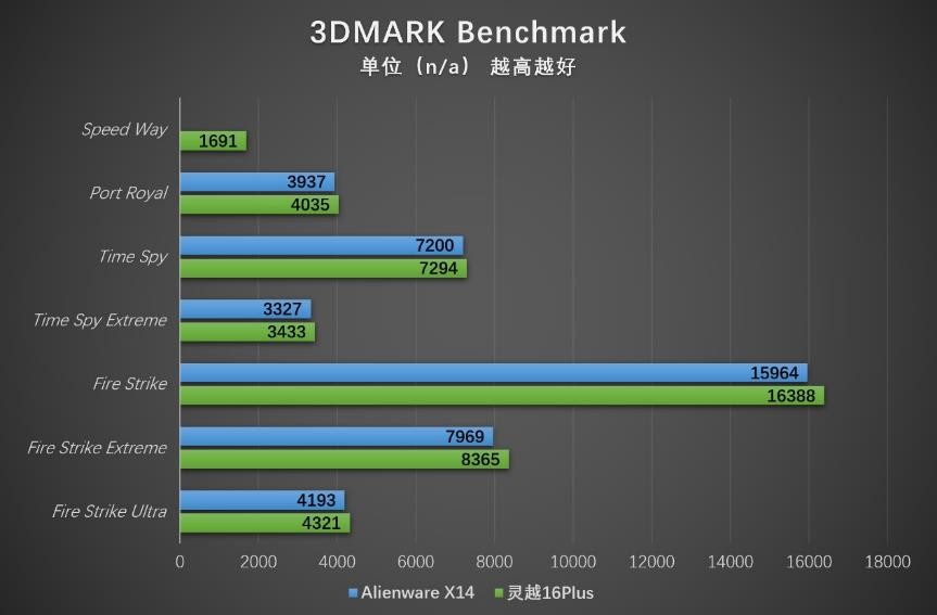戴尔灵越16pro轻薄本值得入手吗,戴尔灵越16plus笔记本测评