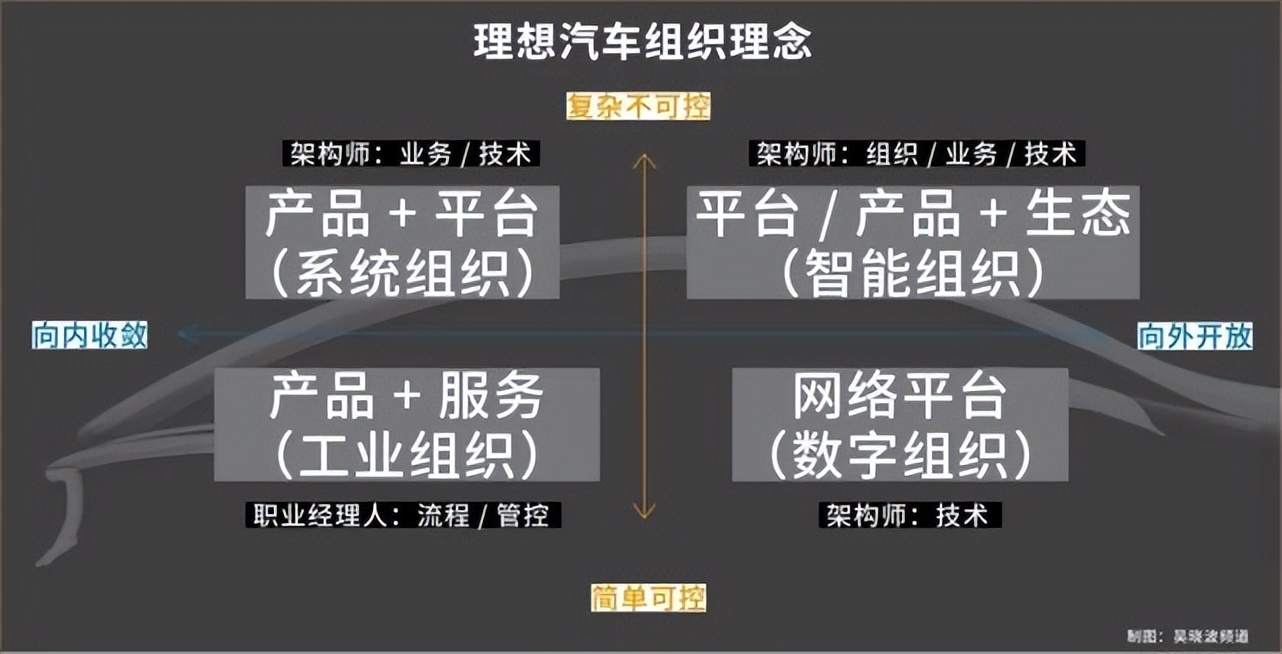 公司的战略要让员工知道吗,企业让员工回答未来的发展方向
