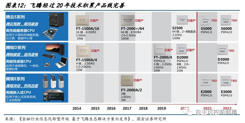 国产六大cpu,中国cpu发展史全过程