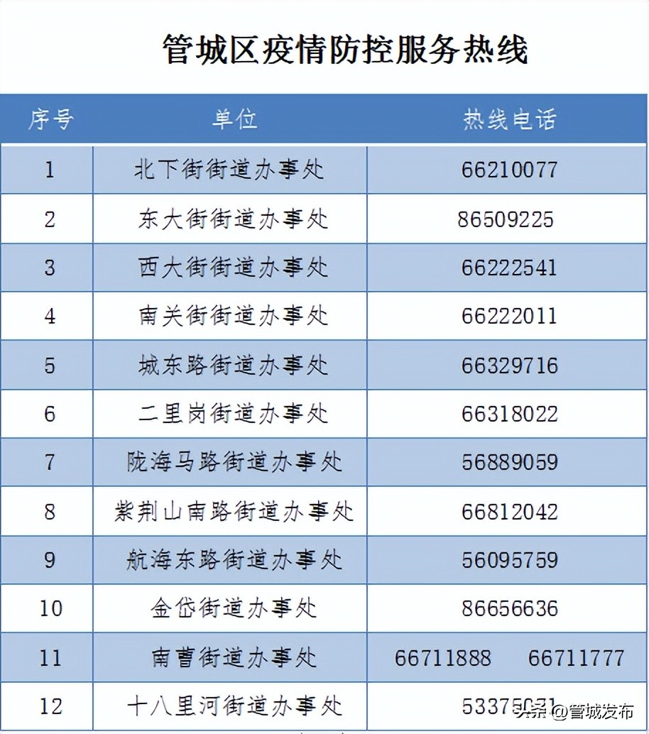 管城回族区疫情防控办电话,管城区疫情防控工作