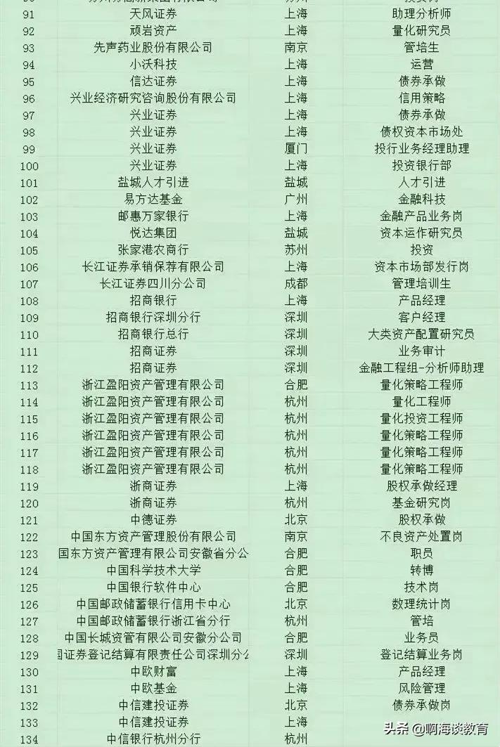 中科大金融专硕在全国排名,中科大财经专业怎么样