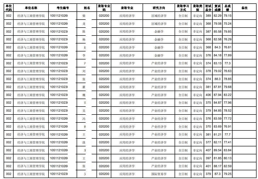 华师考研应用经济学专业,华中师范大学应用经济学考研复习