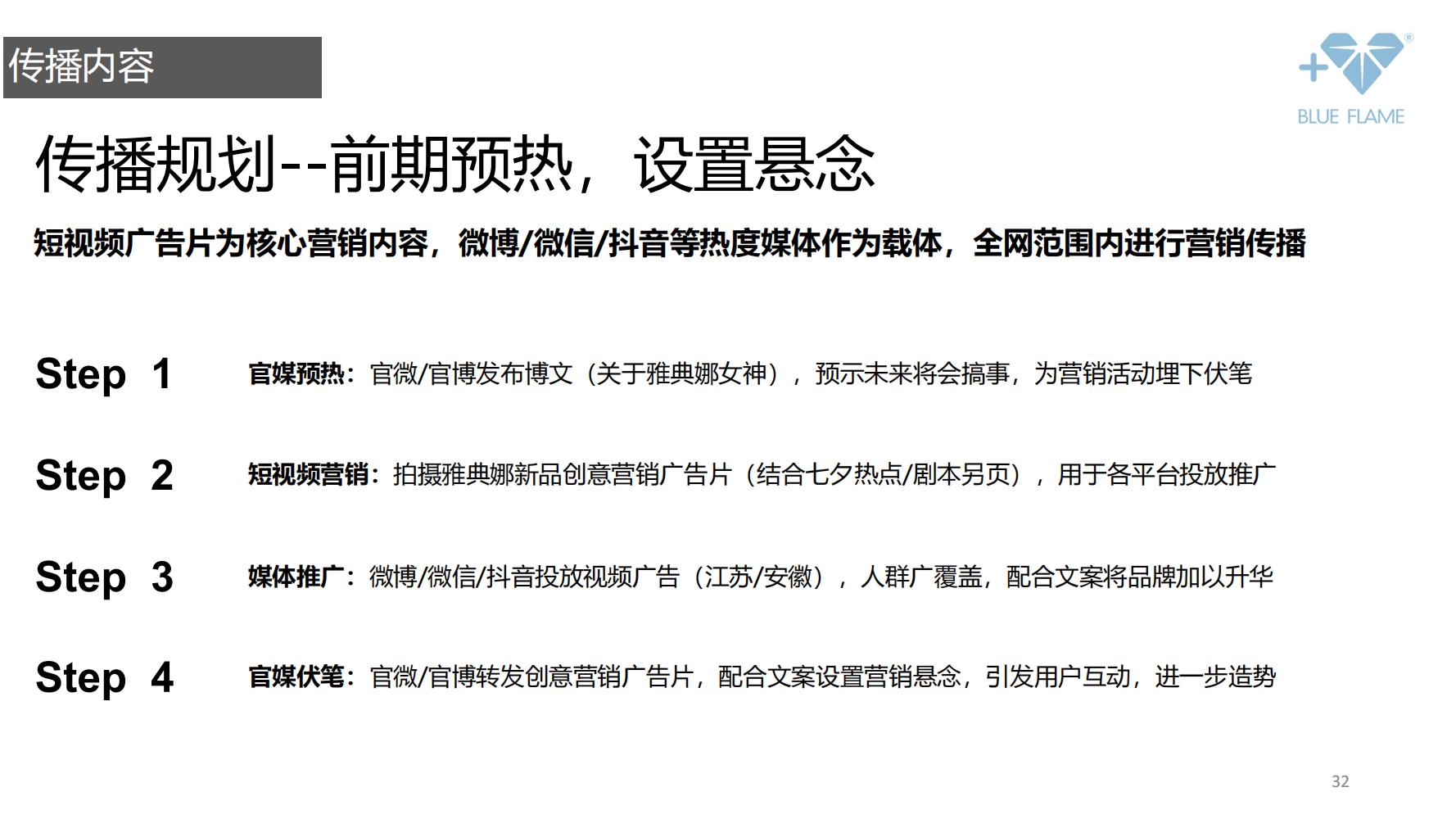 鐝犲疂绛栧垝鎬濈淮,鐝犲疂钀ラ攢绛栧垝鏂规鑼冩枃