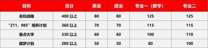 土木工程23考研方向选择,2020考研热门专业解读之土木工程