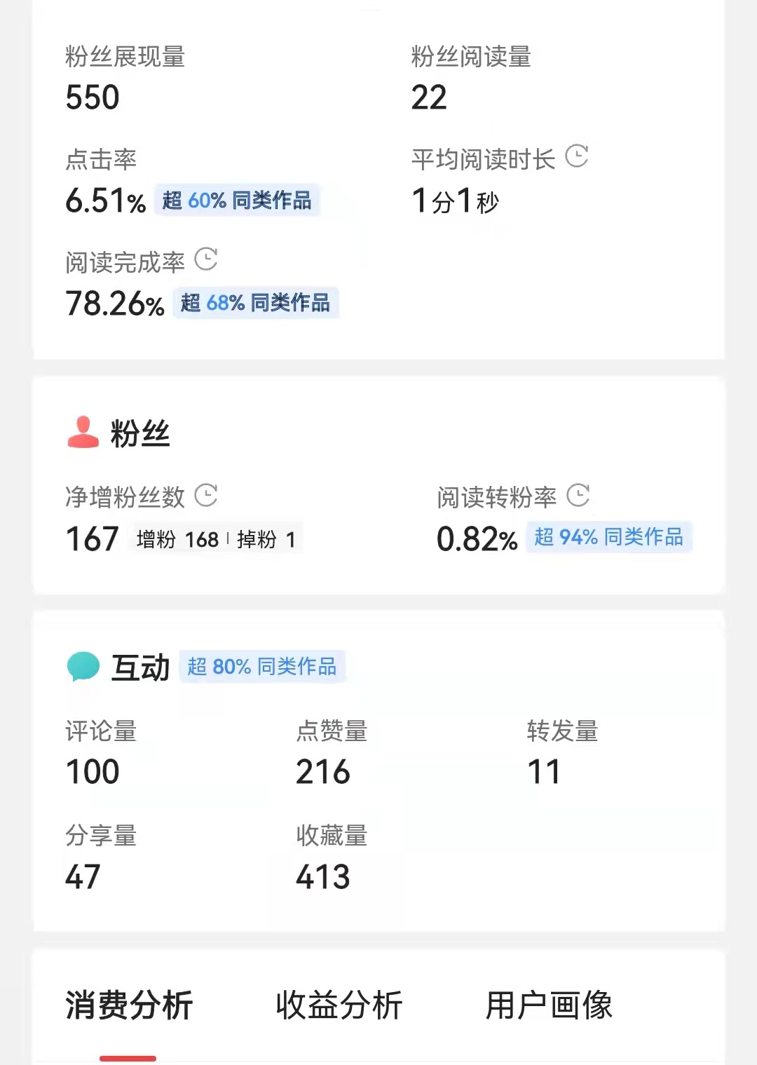 干货超全面的50条电商运营技巧,抖音小店店群运营干货新手必看篇