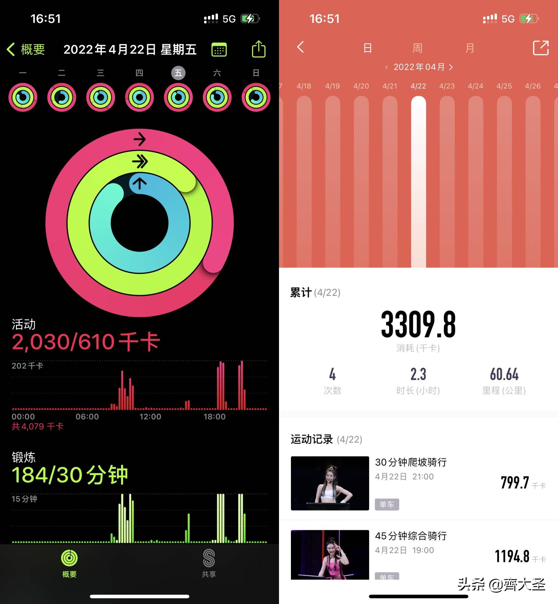 居家14天减脂,居家2个月可以瘦多少斤