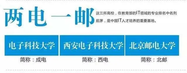 成都电子科技大学学科评估,成都电子科技大学属于985吗