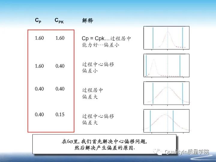 什么是cpk分析报告,什么是cpk详解