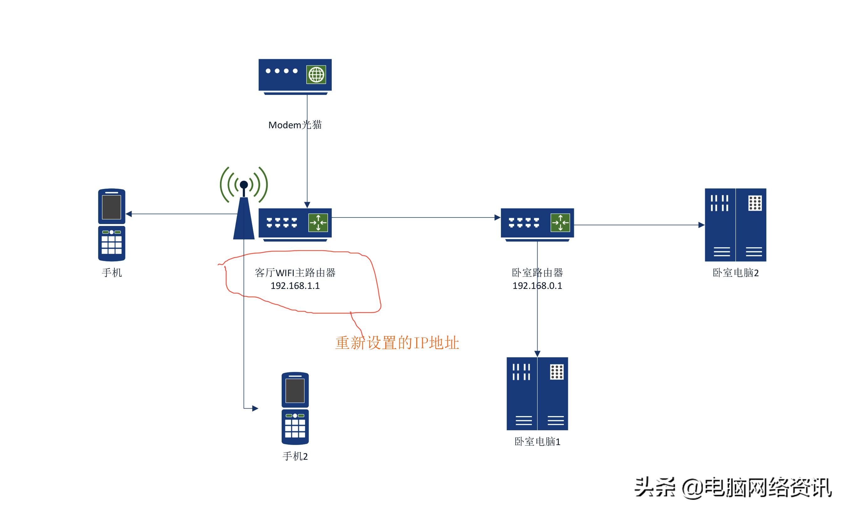 华为路由器常见故障及解决办法,家庭wifi路由器坏了怎么办